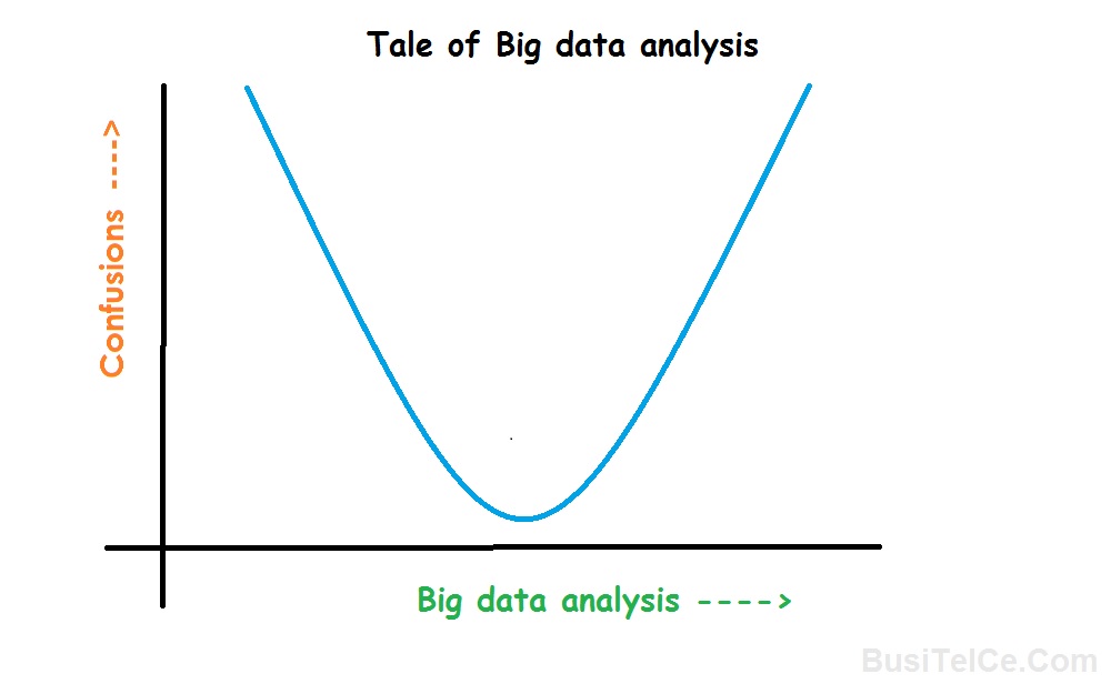 tale-of-big-data-analysis