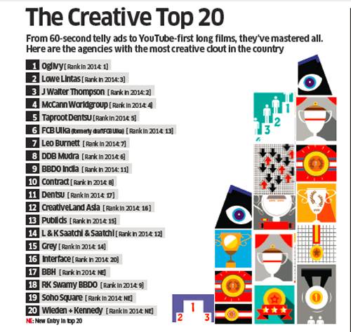 et-top-20-creative-agencies