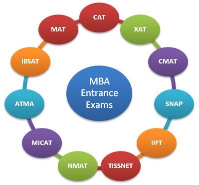 This image signifies the various MBA exams students can apply to get into b-schools in India.
