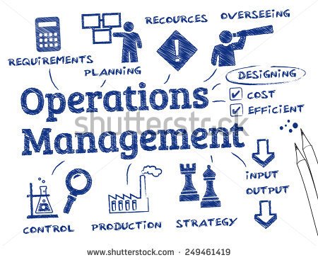 Operations Management Infographic showing the various functions