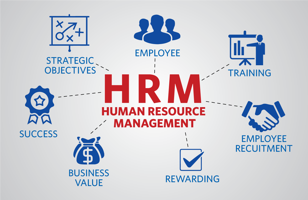 A photo which shows the integral concepts of MBA in Human Resource Management