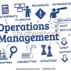 Operations Management Infographic showing the various functions