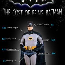 The cost of being Batman- a fun way to discuss the cost of having a particular lifestyle